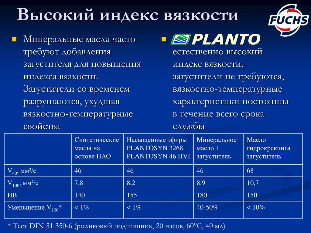 Классификация sp моторное масло