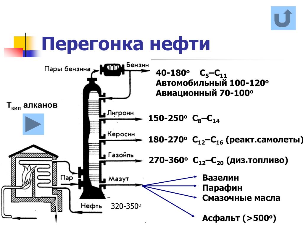 Ректификационная колонна картинки