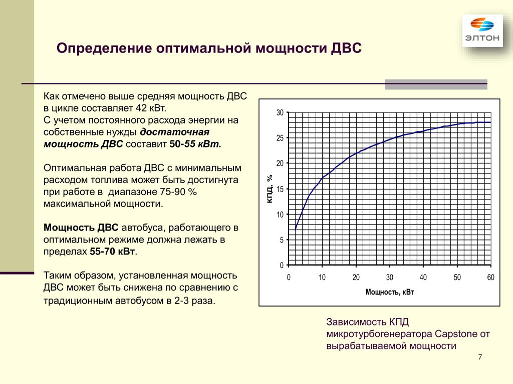 Оптимальная мощность. Мощность двигателя внутреннего сгорания. Формула мощности двигателя внутреннего сгорания. График КПД двигателя внутреннего сгорания. Измерение мощности двигателя внутреннего сгорания.