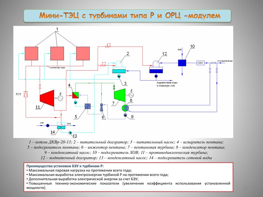 Турбина тэц схема