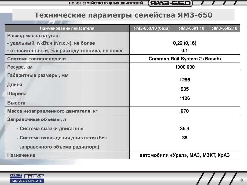 Сколько масла заливается в средний мост камаз 53 20