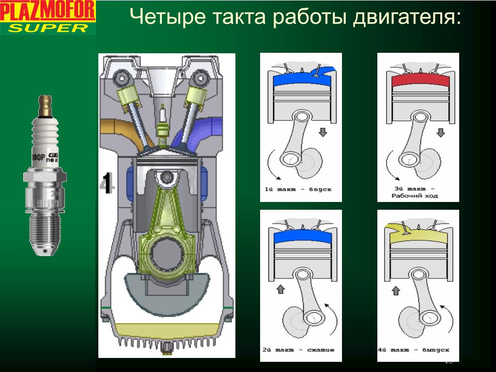 4 такта двигателя это