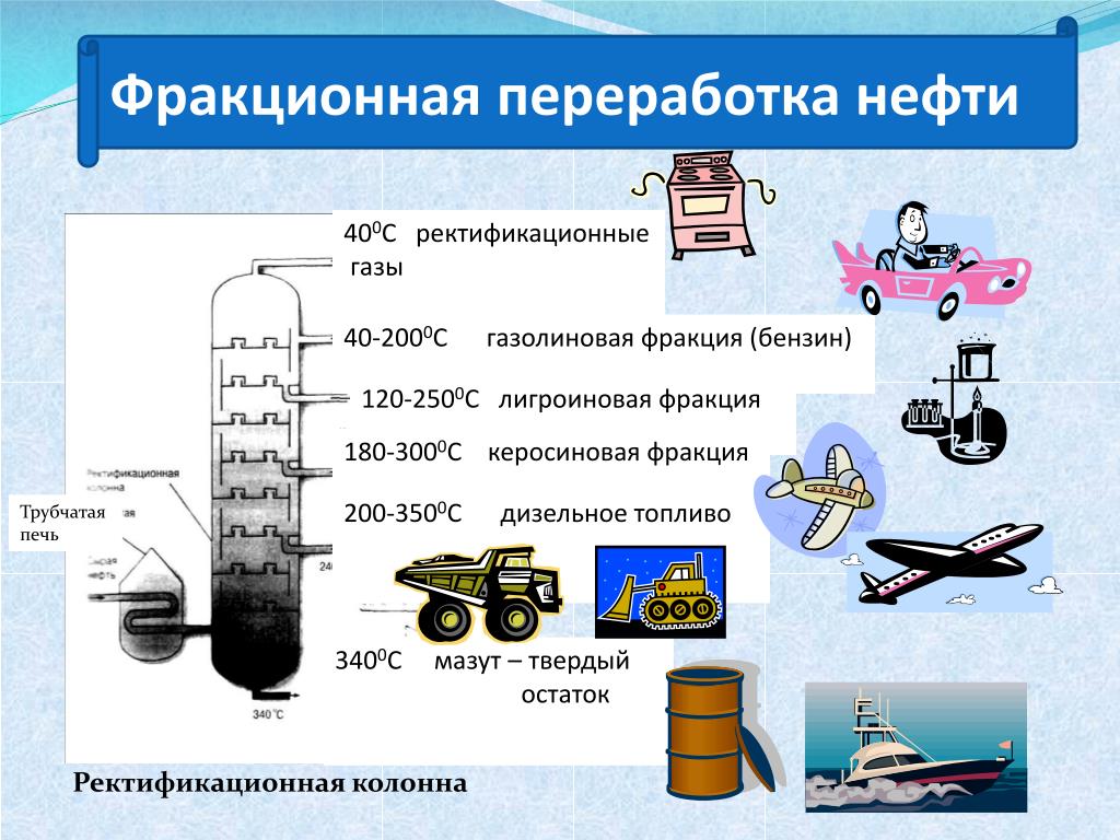 Схема получения бензина из нефти