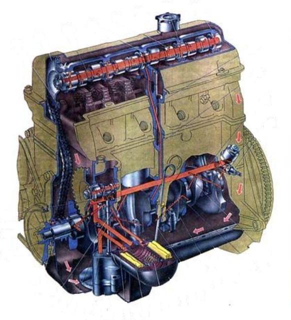 Система двигателя ваз. Система смазки двигателя ВАЗ 2106. Система смазки ДВС ВАЗ 2106. Система смазки двигателя ВАЗ 2101. Двигатель ВАЗ 2106 система смазки двигателя.