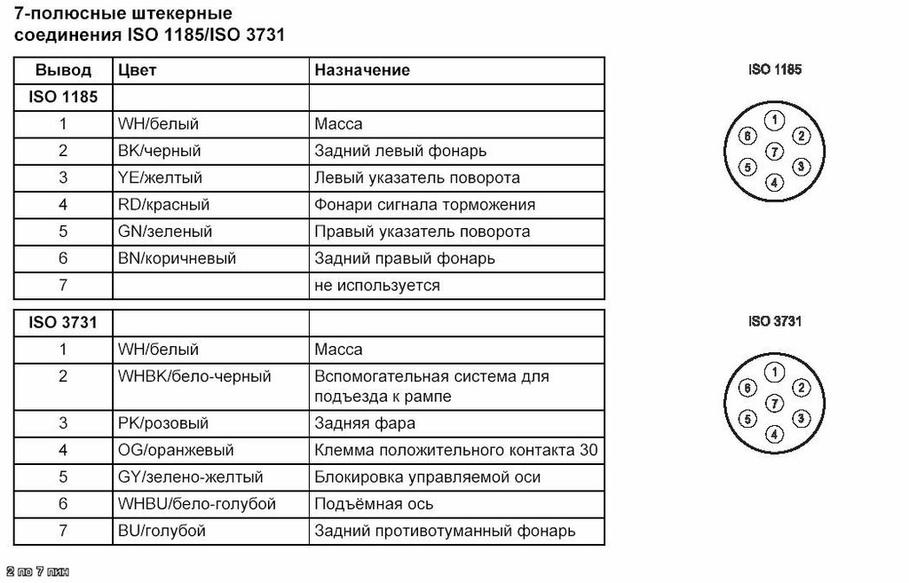 Dims28 схема подключения разъемов