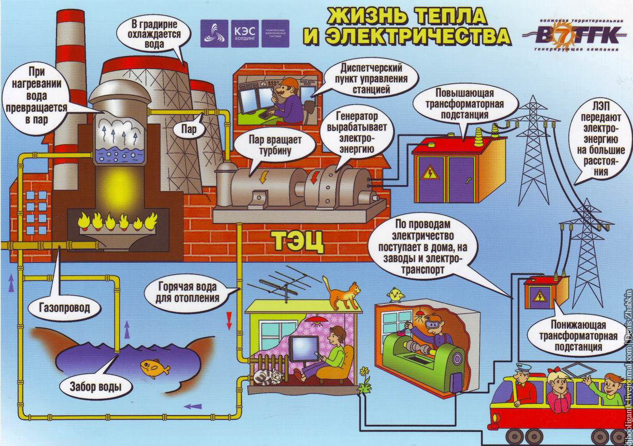 Принцип работы тэц кратко схема