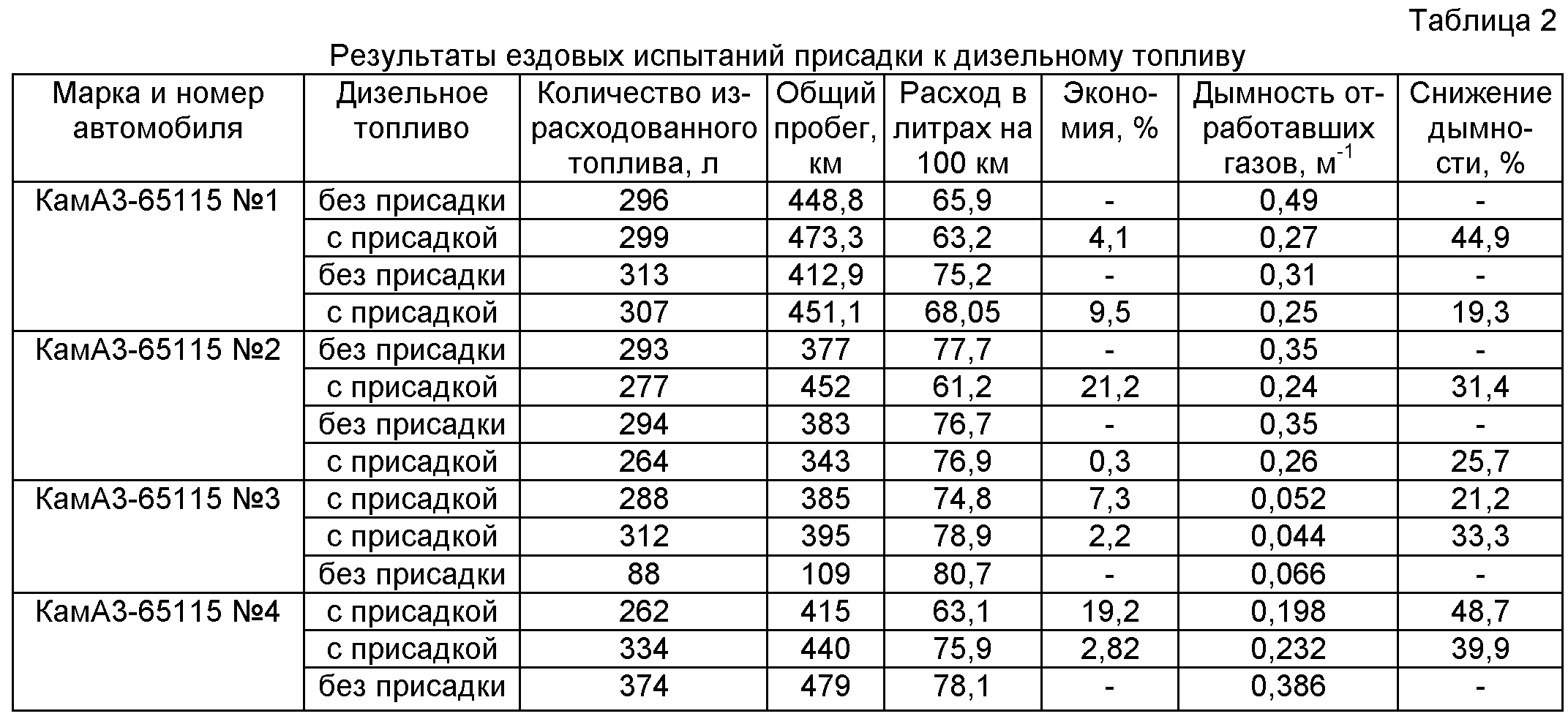 Сколько литров в дастере