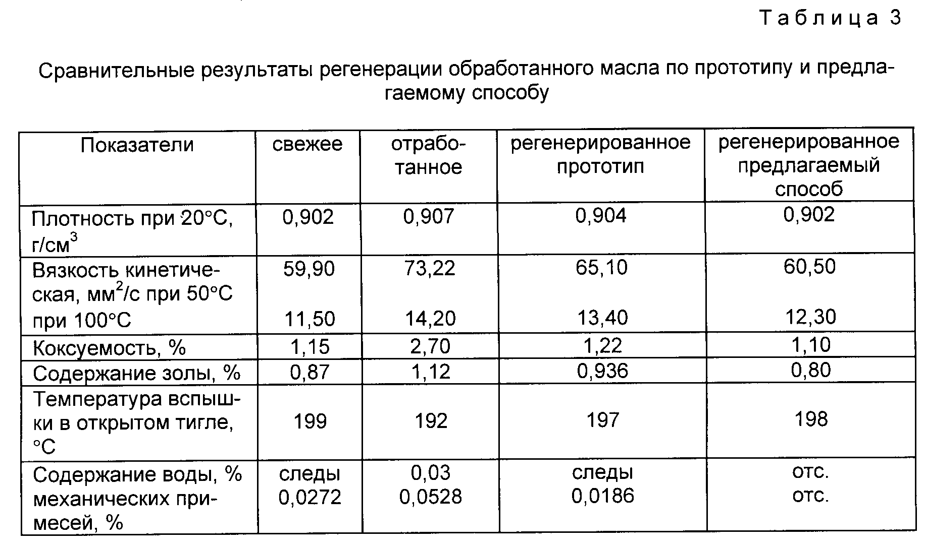 Плотность компрессорного масла