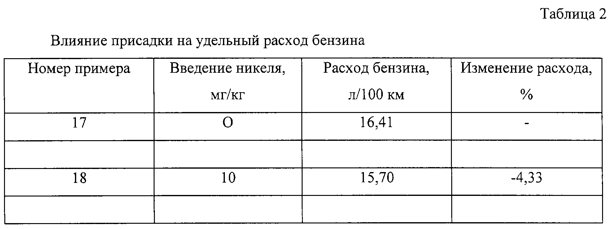 Расход моторного масла нормируется