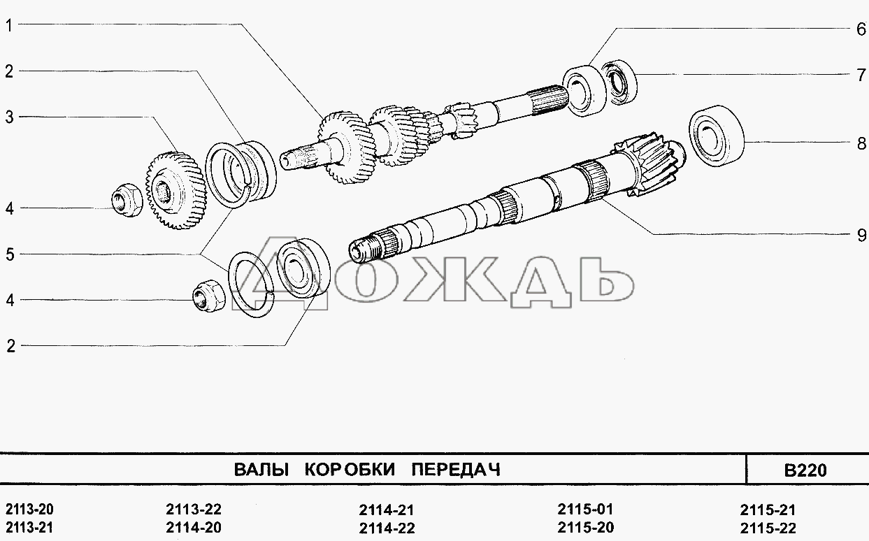 Выбор передач ваз 2110