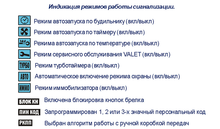 Старлайн обозначения на брелке. Значки на брелке старлайн а91. Значки на брелке сигнализации старлайн а91. Старлайн а91 обозначение иконок. Индикация значков STARLINE А 91.