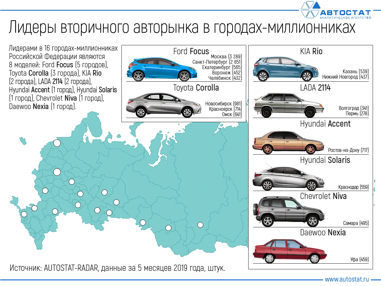 Сколько автомобилей в ростове