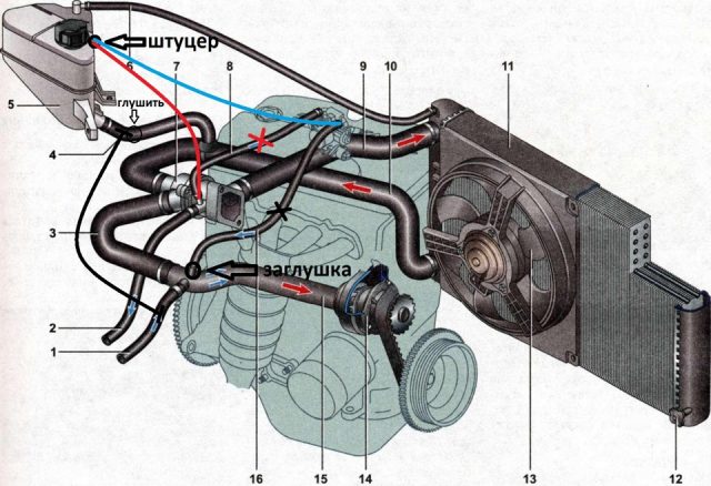 Система охлаждения двигателя приора