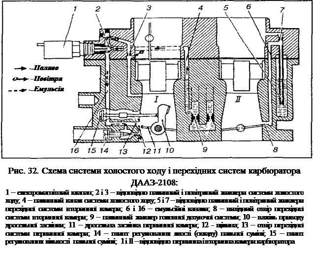 Схема карбюратора ваз