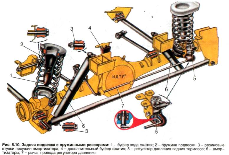 Подвеска автомобиля устройство схема