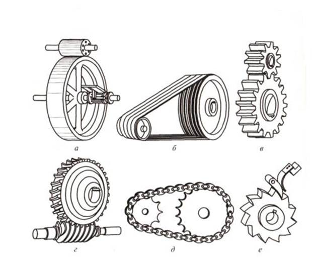 Рисунок передача. Ременная передача редуктора 160s4. Механические передачи (ременные, фрикционные, зубчатые и т.д.). Зубчато ременная передача hdt5. Что такое зубчатая ременная червячная цепная фрикционная передача.