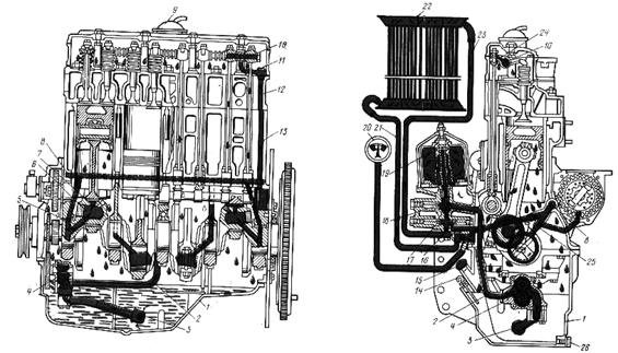 Схема смазки двигателя д 21