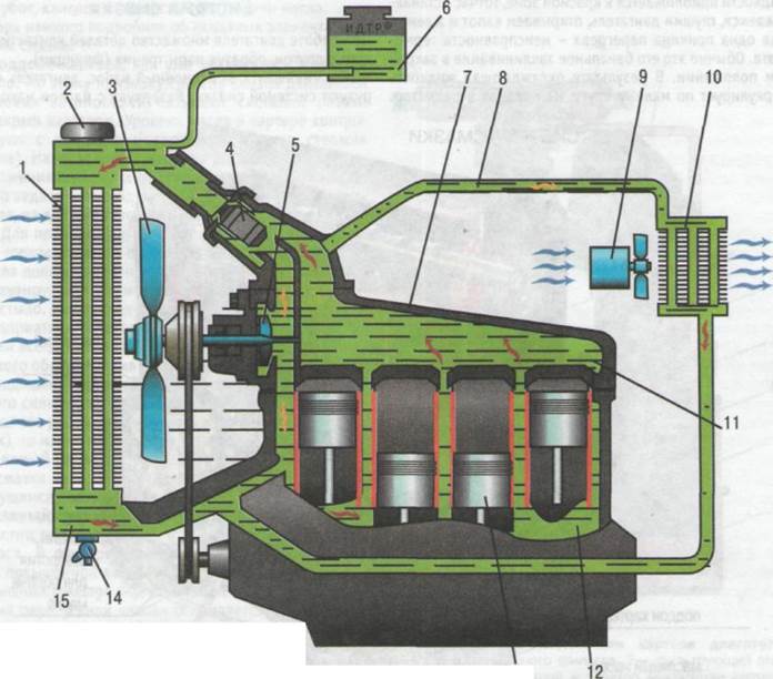 Система охлаждения двигателя д 240 схема