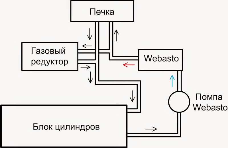 Кондиционер сс4е 24в webasto инструкция