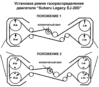 Порядок работы цилиндров субару