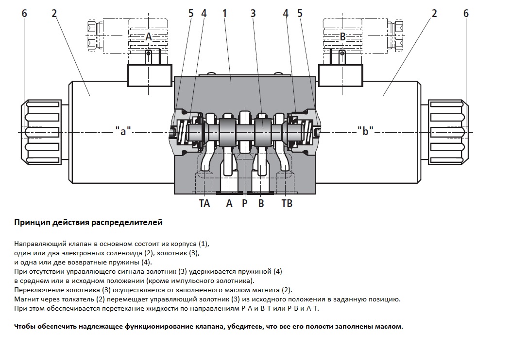 Порядок модуля 8 клапанов