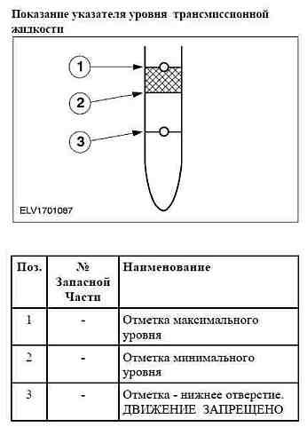 Движение масла в акпп схема