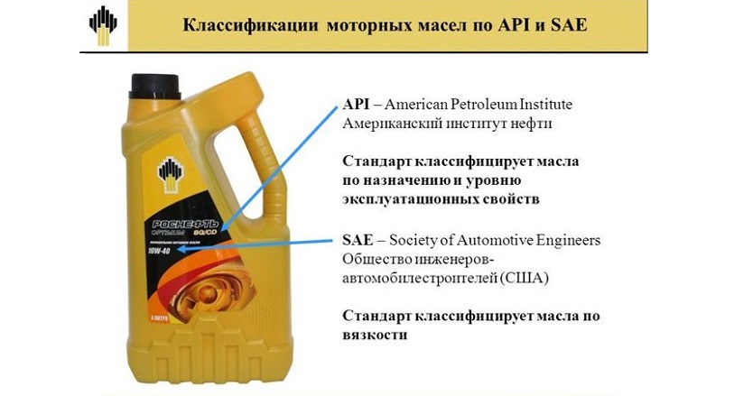 Классификация моторных масел по SAE и API