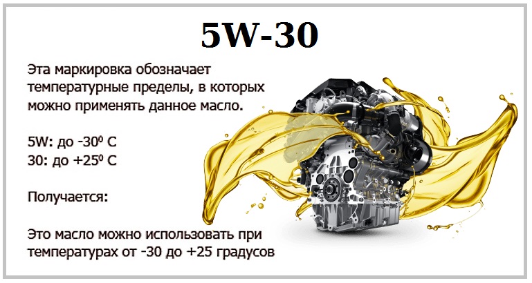Масло моторное 5w30: характеристика