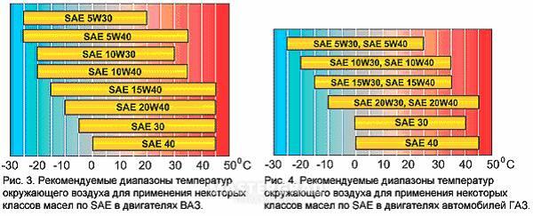 10w30 или sae 10w 40 стартер ручной и электрический установлен аккумулятор