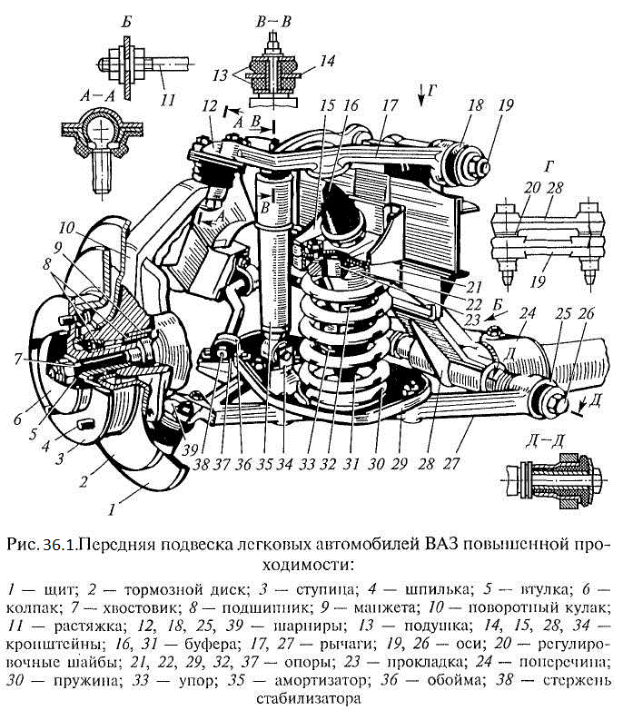 Ходовая часть автомобиля состоит из схема