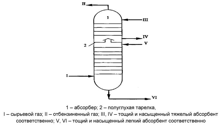 Схема работы абсорбера