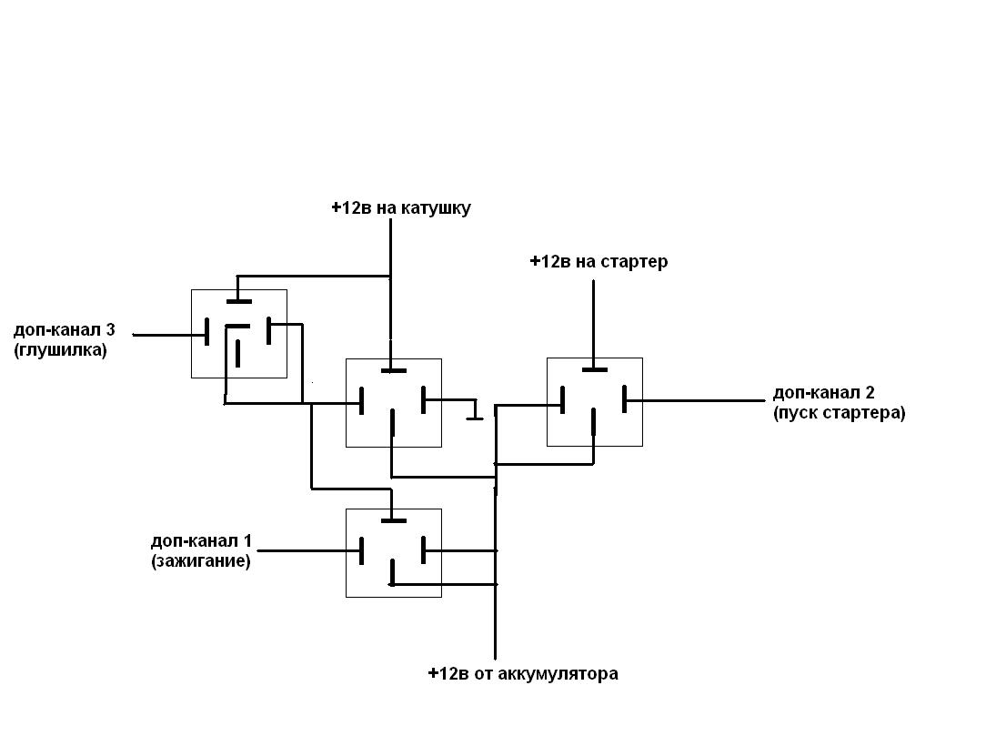Схема автозапуска автомобиля своими руками