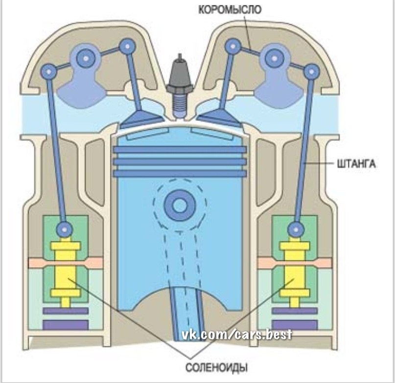 Клапаны в двигателе автомобиля