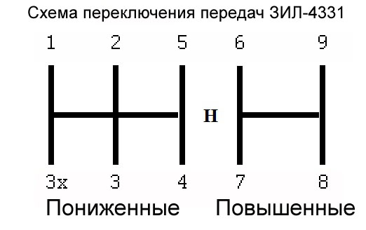 Коробка передач бычок схема переключения передач