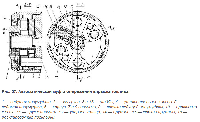 Регулировка опережения впрыска тнвд