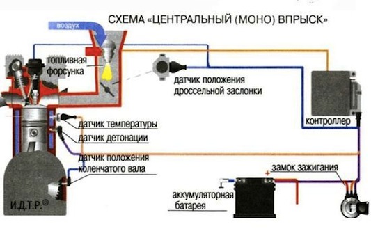 Электронный блок управления системы питания инжекторного двигателя