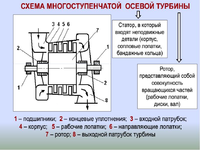 Геометрия турбины принцип работы