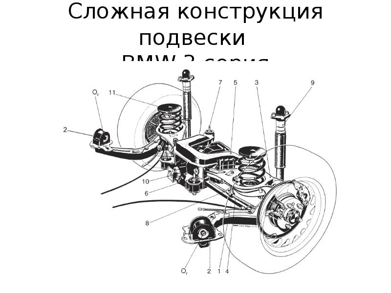 Многорычажная передняя подвеска схема