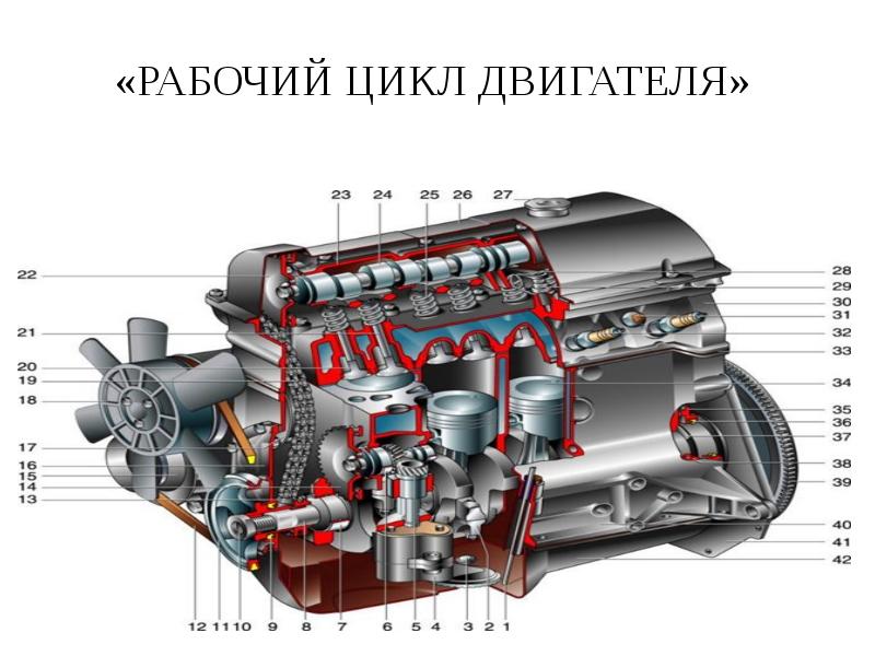 Двигатель четыре цикла