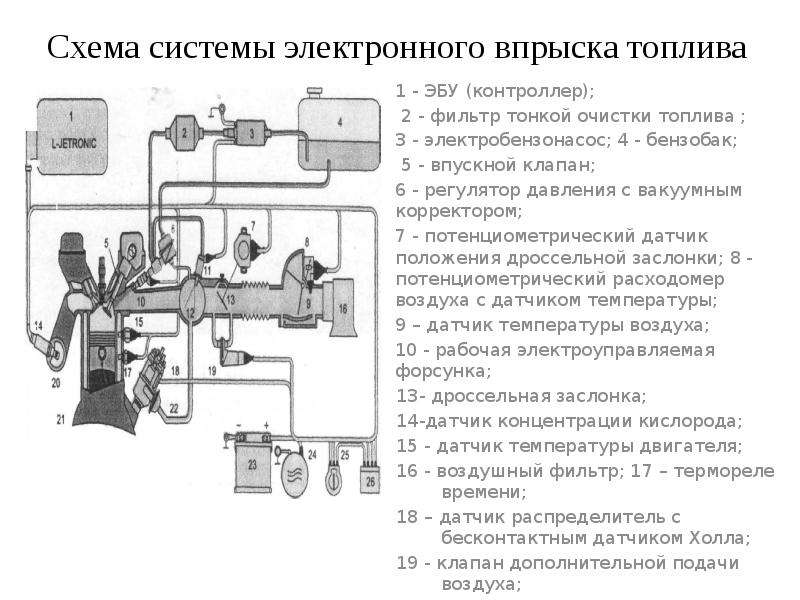 Системы впрыска бензиновых двигателей