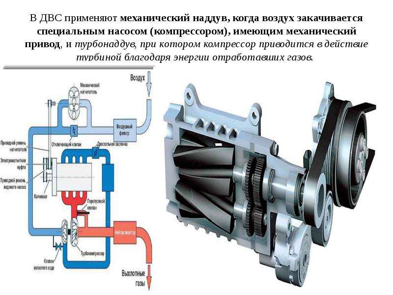 Схема установки турбины