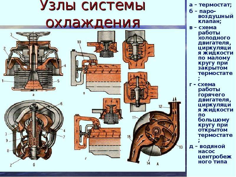 Строение двигателя поезда