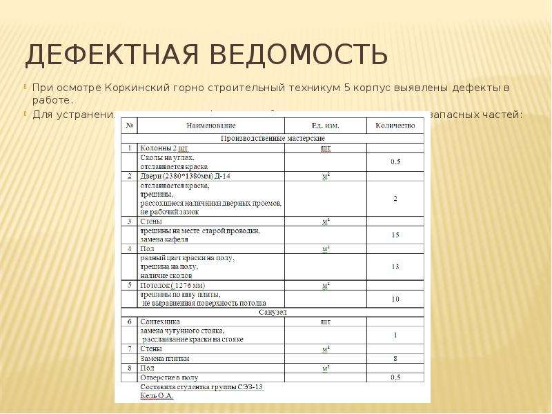 Дефектовочная ведомость на оборудование образец