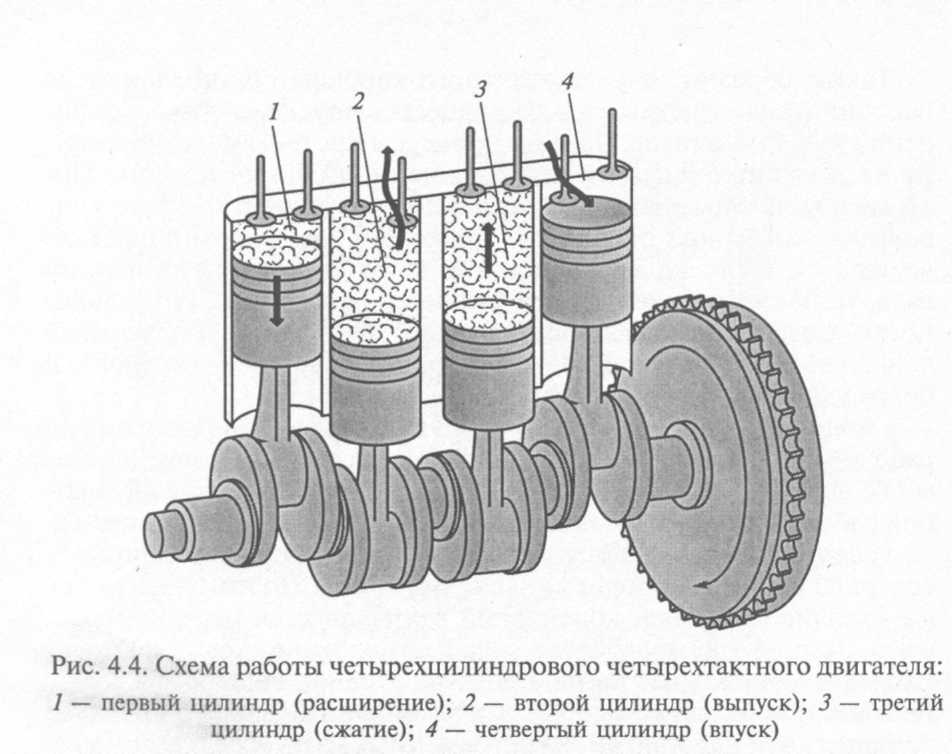 Схема 4 тактного двигателя