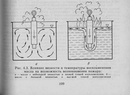 Кипение масла машинного. Температура воспламенения машинного масла. Температура горения автомасла. Температура вспышки машинного масла. Температура вспышки трансформаторного масла.