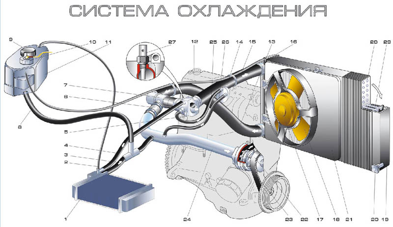 Система охлаждения двигателя приора