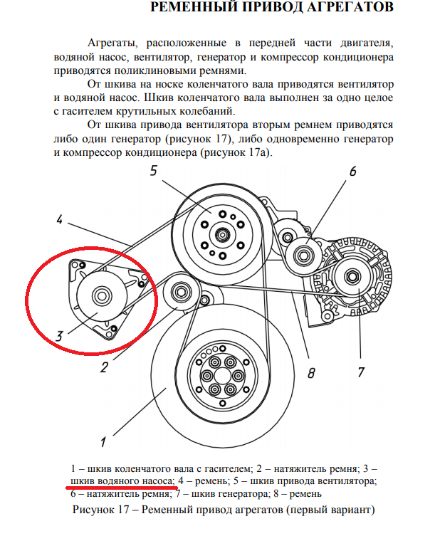 Схема ремня даф 105 генератора