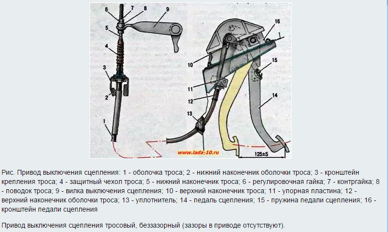 Как регулировать тросик сцепления. Регулировка тросового привода сцепления. Ход педали сцепления ВАЗ 2110. Механизм педали сцепления Калина 2.