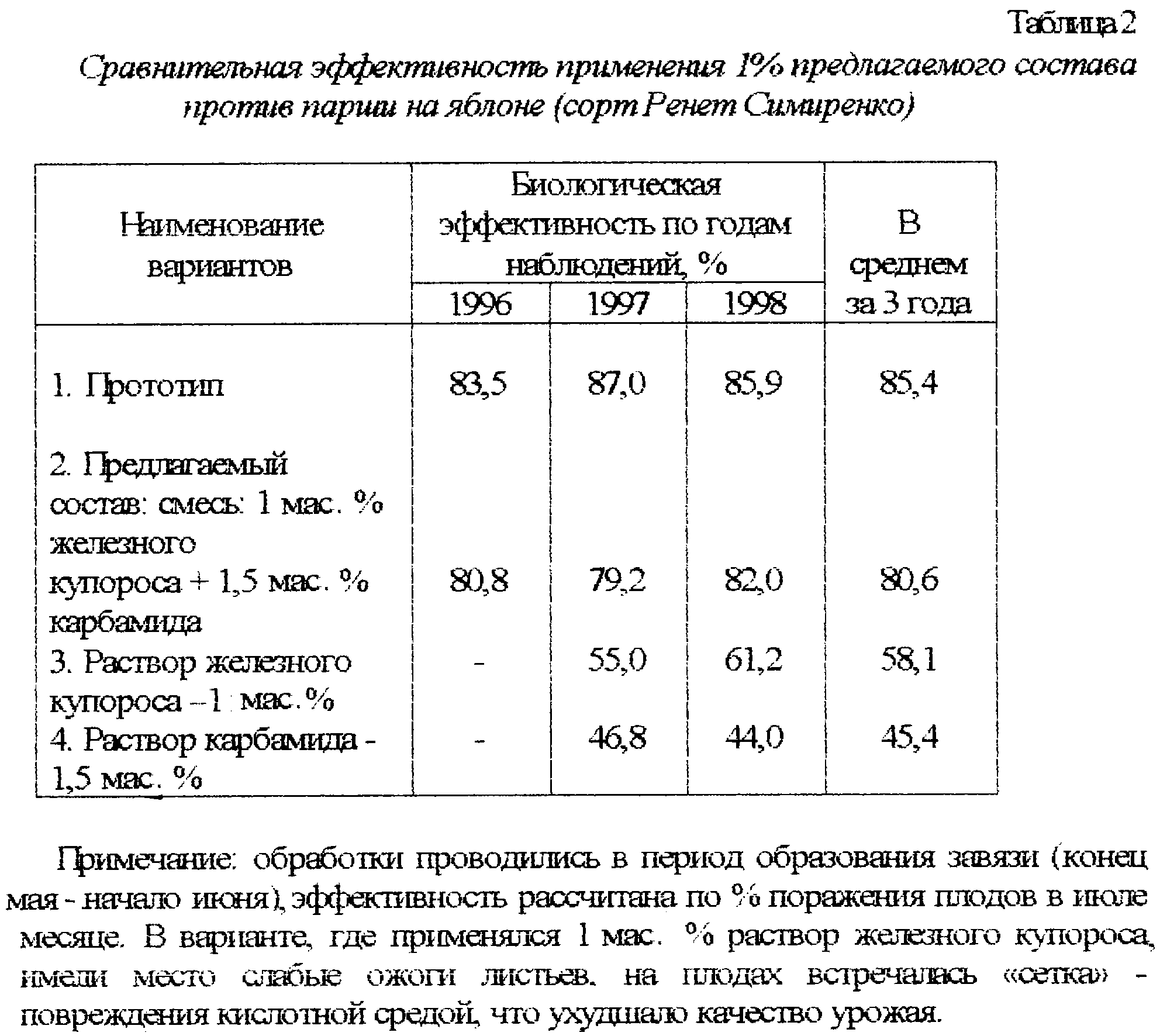 Норма карбамида по листу. 5 % Раствор карбамида. Как приготовить 10 процентный раствор мочевины. Раствор карбамида с красителем. Как приготовить 1 процентный раствор мочевины.