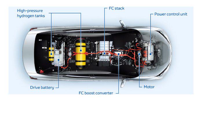 Hyundai на водородном двигателе